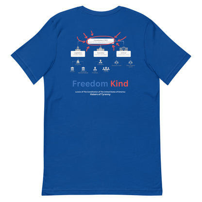 Lovers of The Constitution of The United States of America | Men's T-Shirt