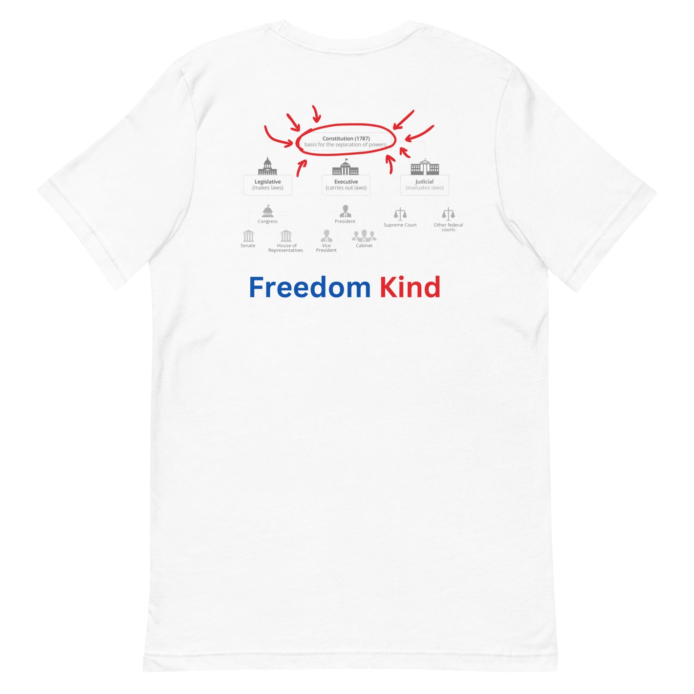 Lovers of The Constitution of The United States of America | Men's T-Shirt