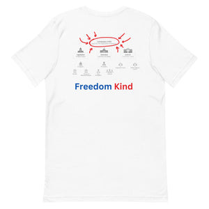 Lovers of The Constitution of The United States of America | Men's T-Shirt